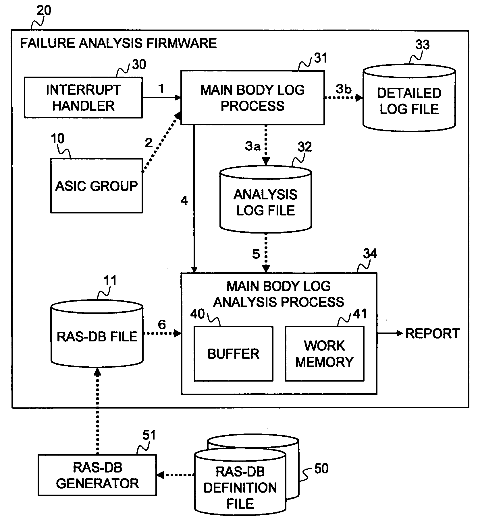 Failure analysis apparatus