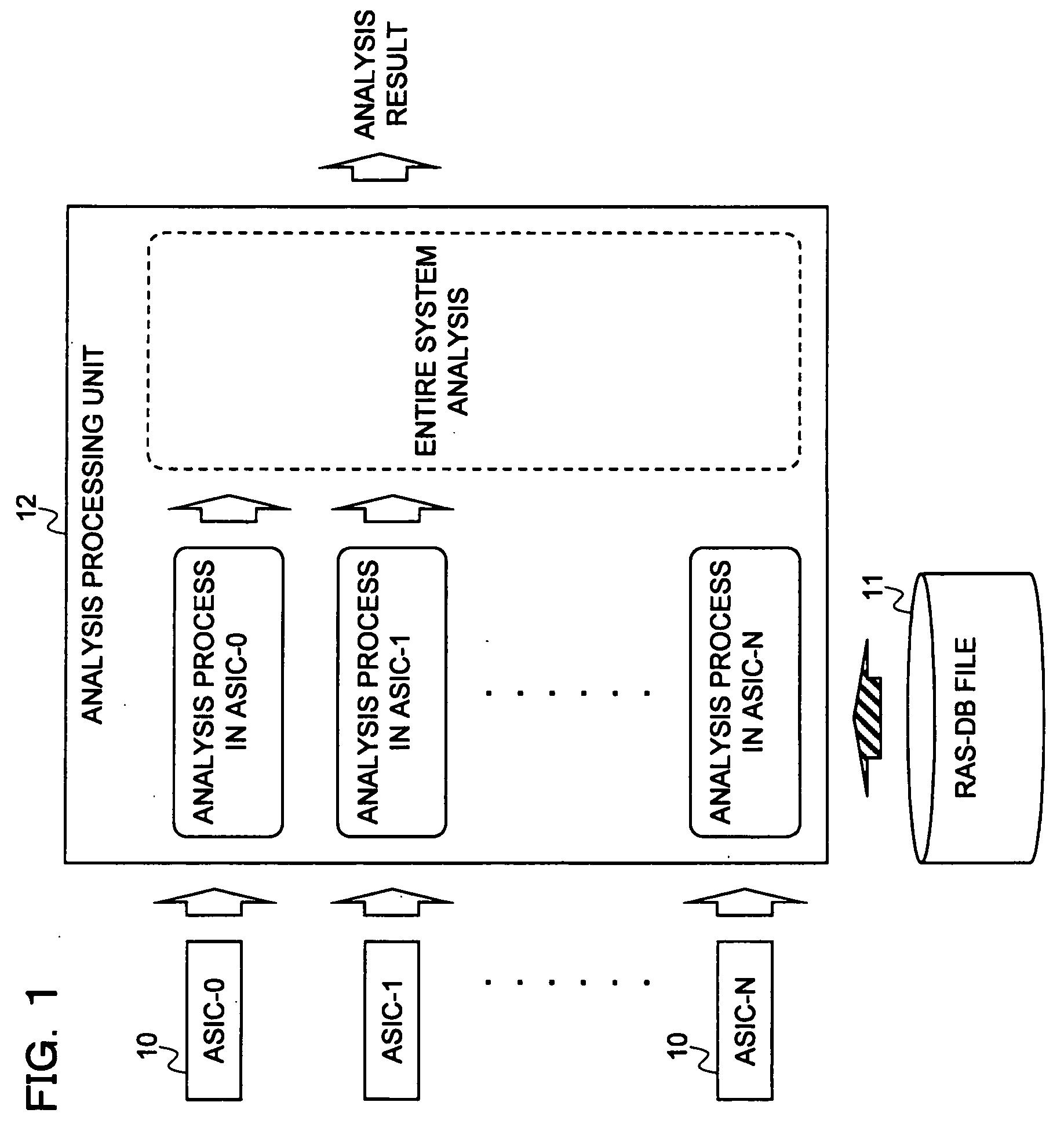 Failure analysis apparatus