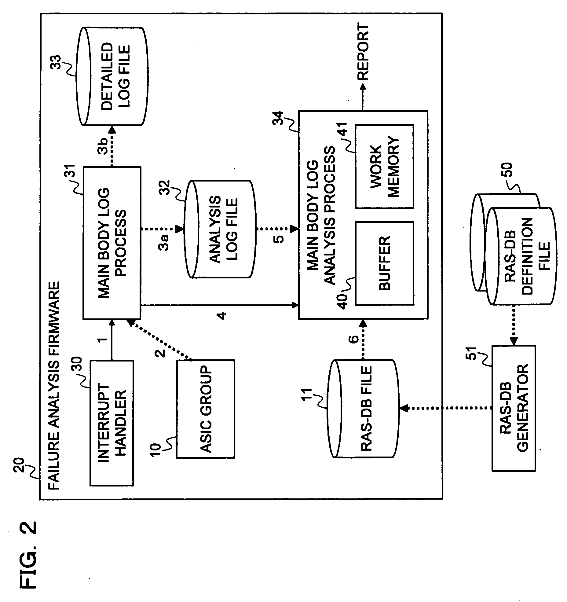 Failure analysis apparatus