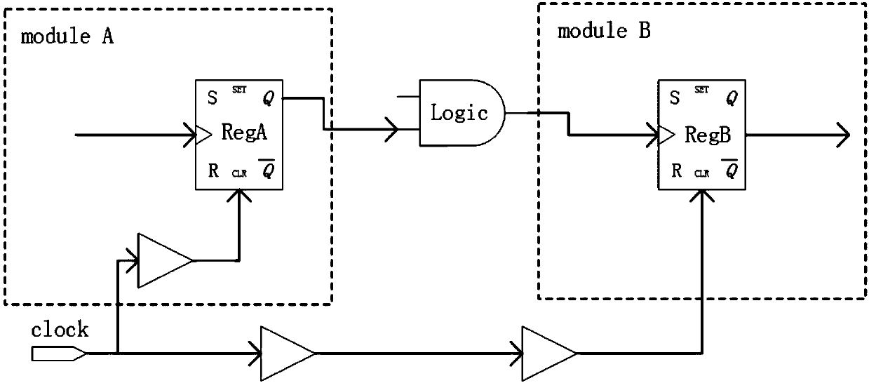 Retention time violation repair method, device and equipment