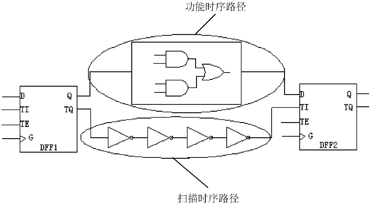 Retention time violation repair method, device and equipment