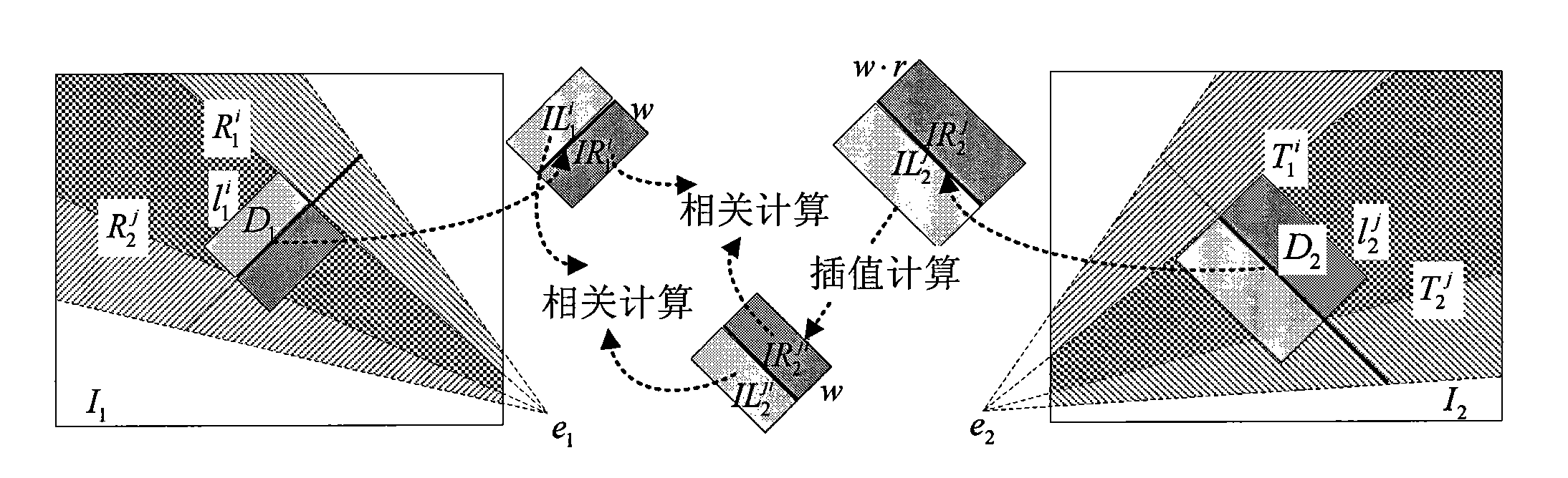 Method for straight line stereo matching