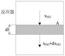 Measuring Method of Kinetic Parameters of Scr Denitrification System Catalyst in Ammonia Oxidation State