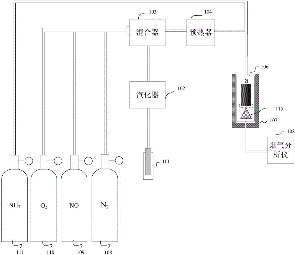 Measuring Method of Kinetic Parameters of Scr Denitrification System Catalyst in Ammonia Oxidation State