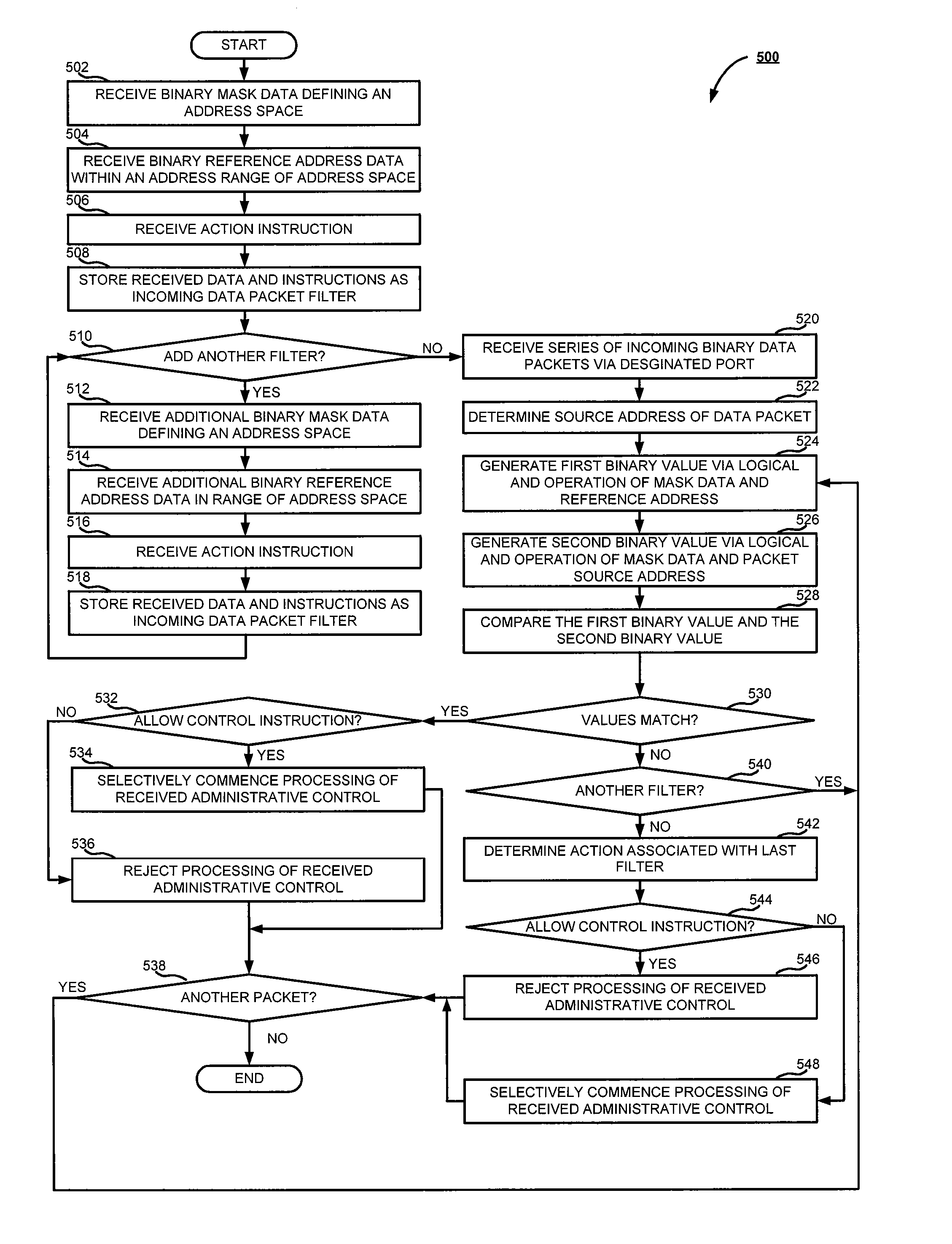 System and method for securing remote administrative access to a processing device