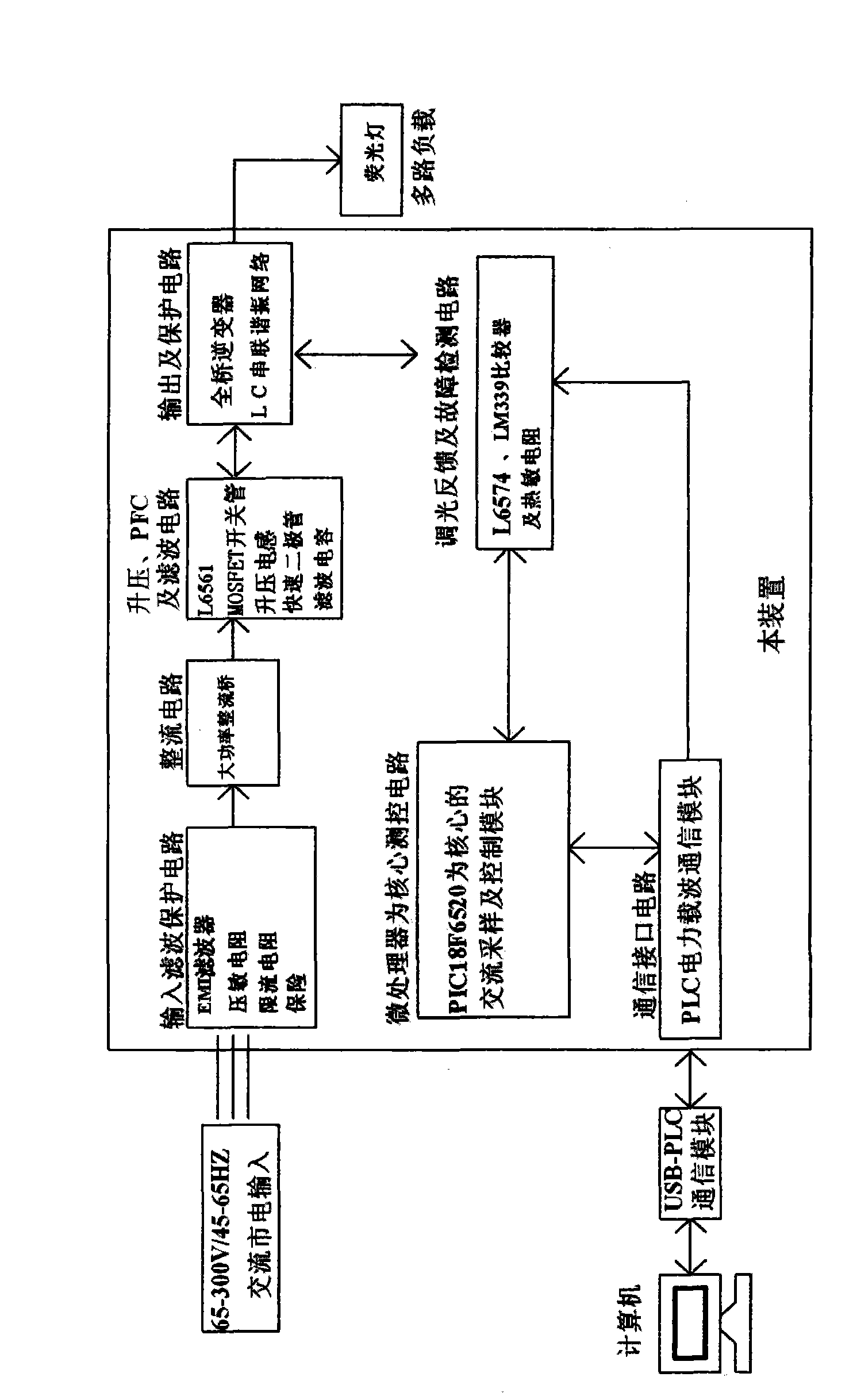 Intelligent device with remote control, remote measuring and remote signalling functions for fluorescent lamp