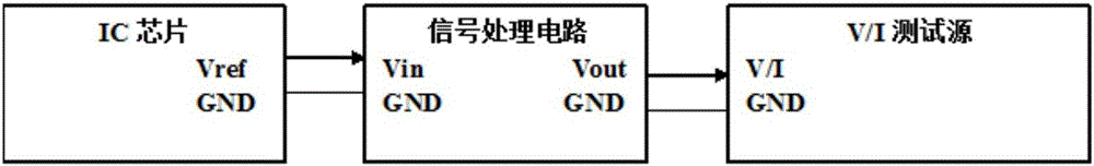 Test system and test method for accurately testing IC reference voltage