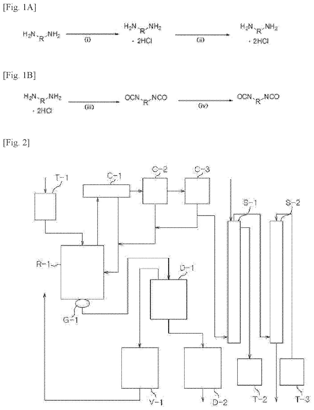 Diisocyanate composition, preparation method thereof and optical material using same