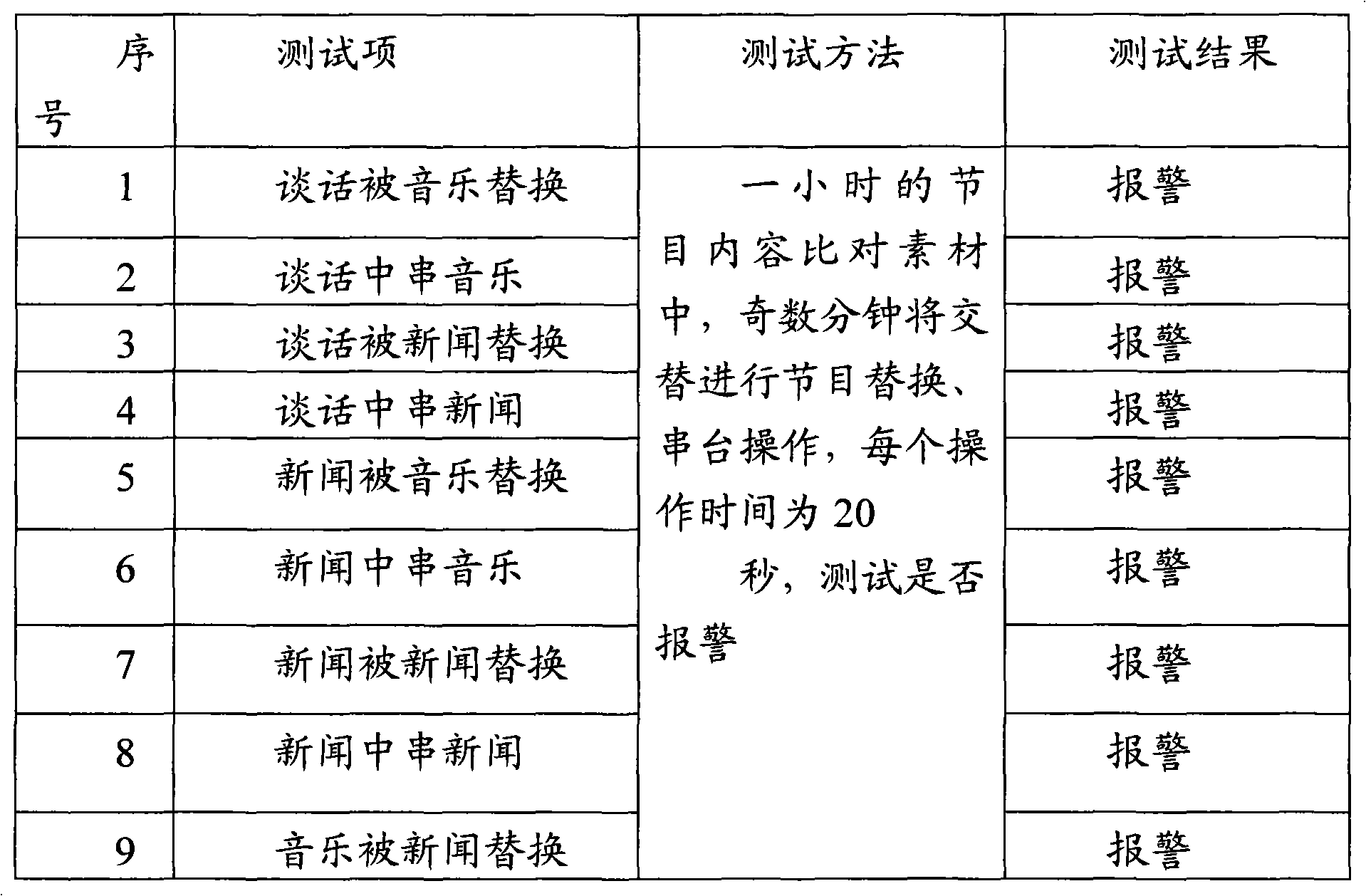 Audio comparison system and audio energy comparison method thereof