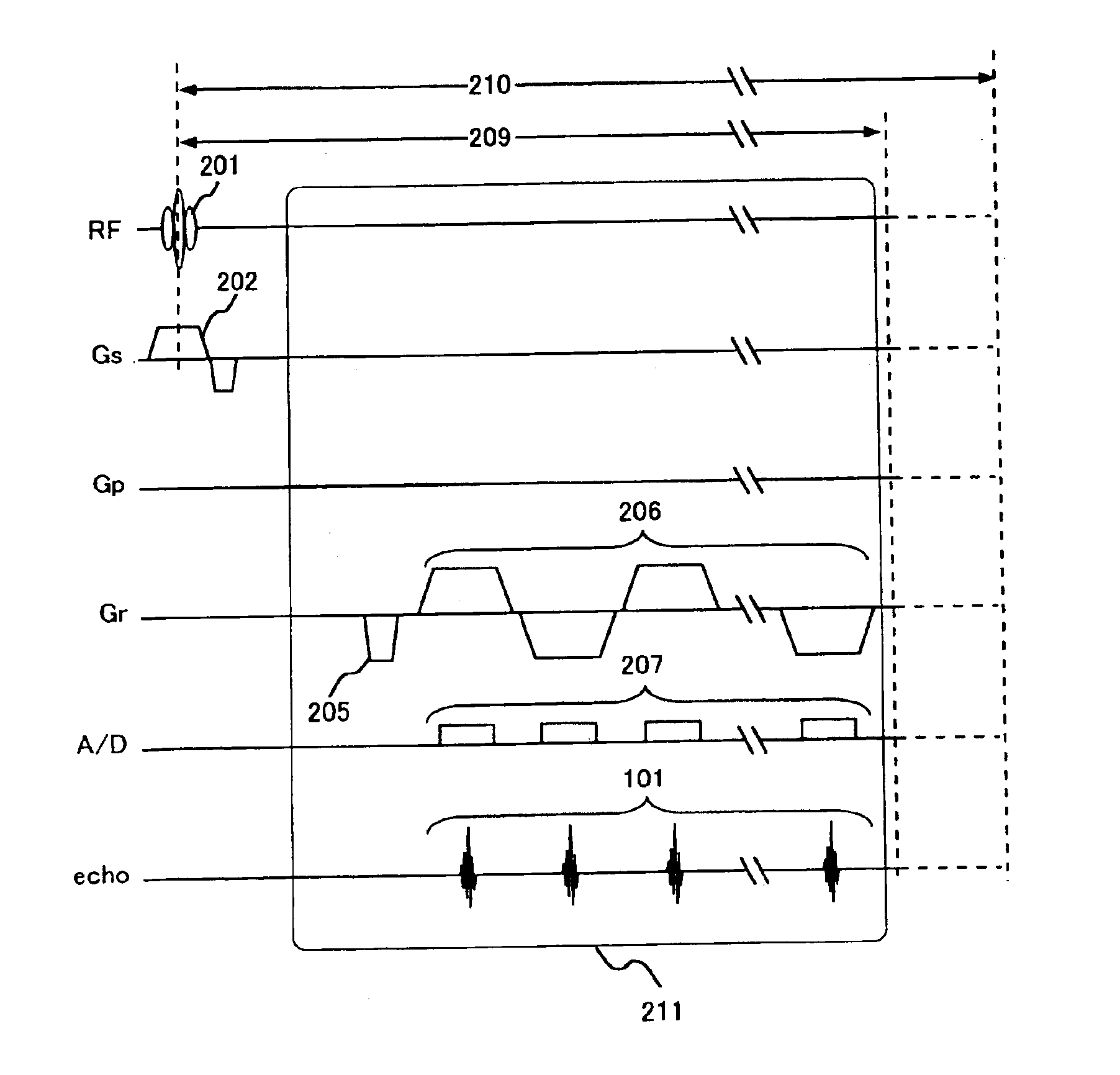 Magnetic resonance imaging method and device