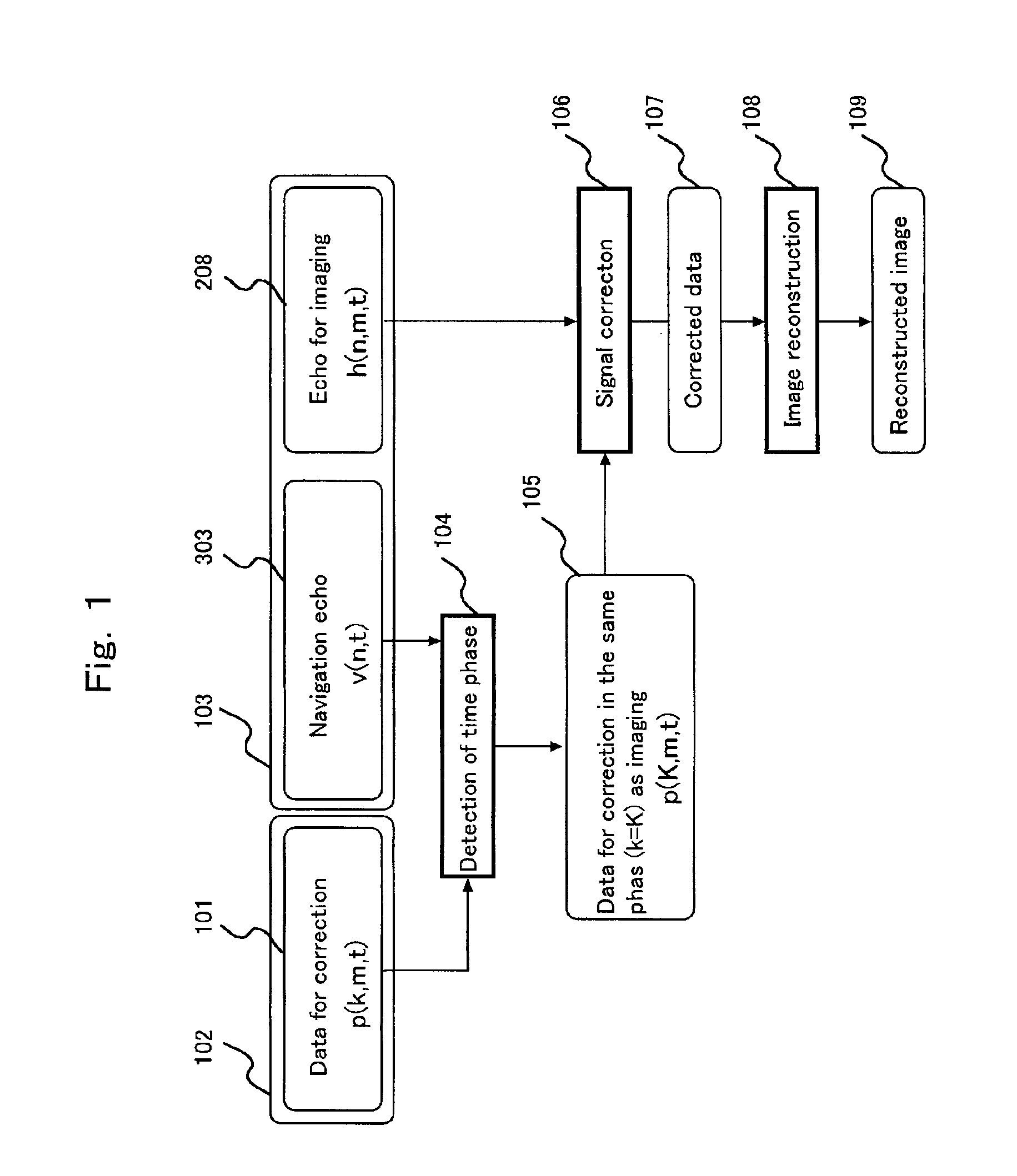 Magnetic resonance imaging method and device