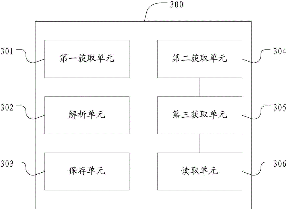 Data management method and system for centralized clearing system