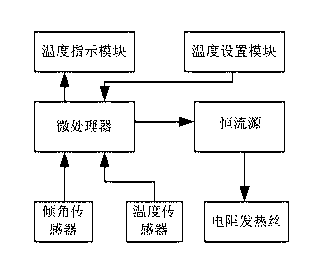 Intelligent temperature control electric soldering station