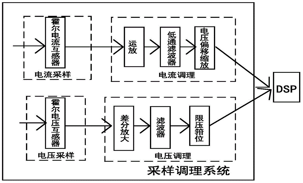 LADRC (linear active disturbance rejection controller) control based three-level shunt active power filter system