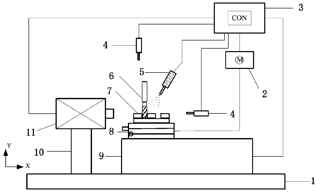 A Prediction and Compensation Method of Micro Groove Machining Deformation Error