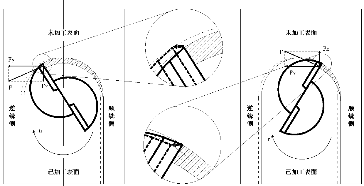 A Prediction and Compensation Method of Micro Groove Machining Deformation Error