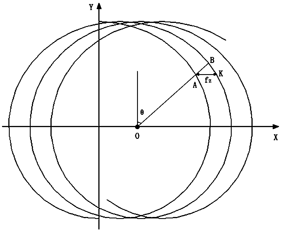 A Prediction and Compensation Method of Micro Groove Machining Deformation Error