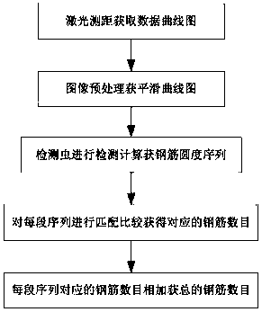 A real-time automatic counting method of production line output