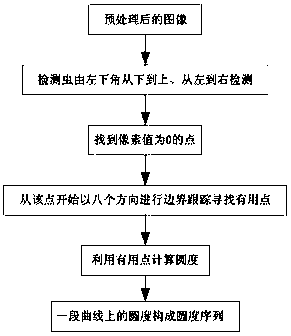 A real-time automatic counting method of production line output