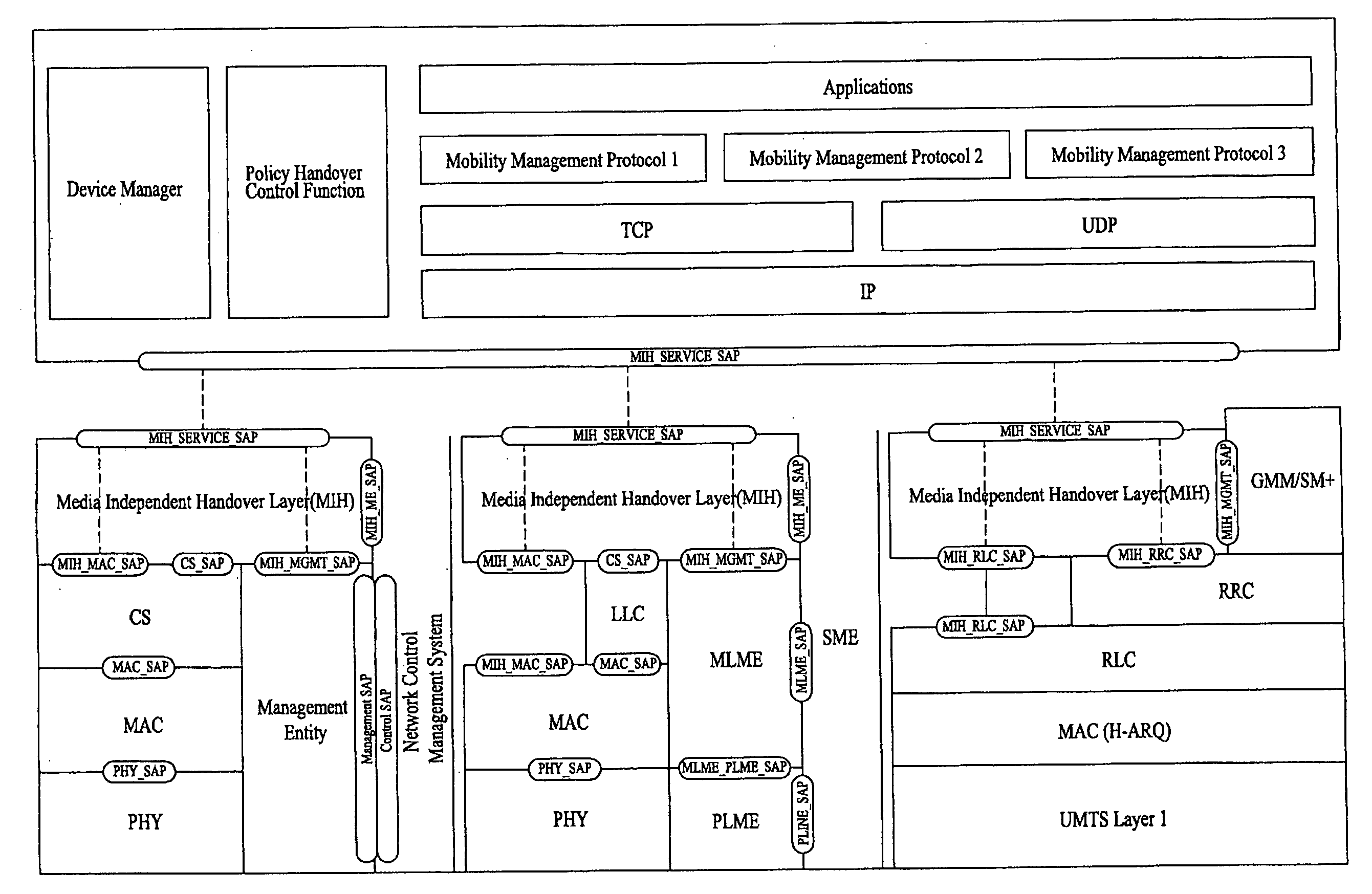 Multi-mode terminal for supporting media independent handover