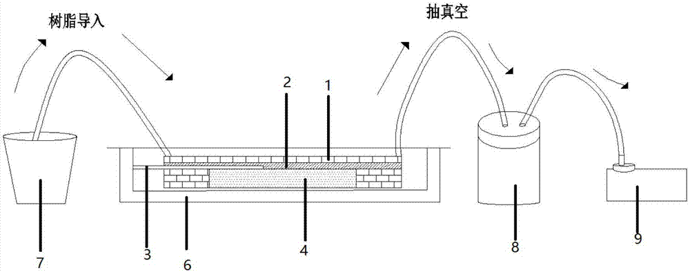 OLED (organic light emitting device) screen body and fiber material integrated structure and preparation method