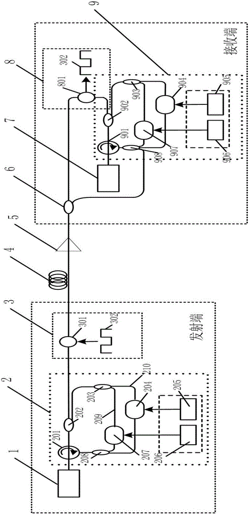 Transmitting end and receiving end of secure communication system