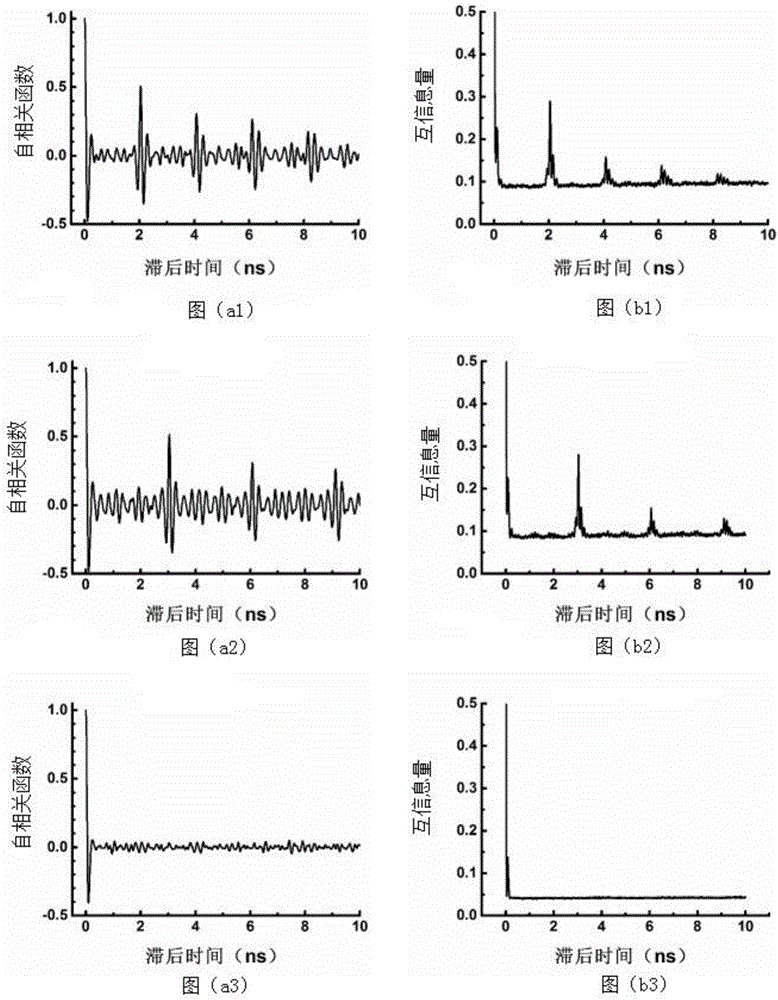 Transmitting end and receiving end of secure communication system