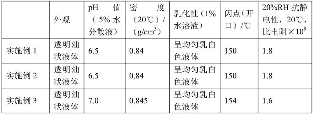 Silk yarn elasticizing oiling agent and preparation method thereof