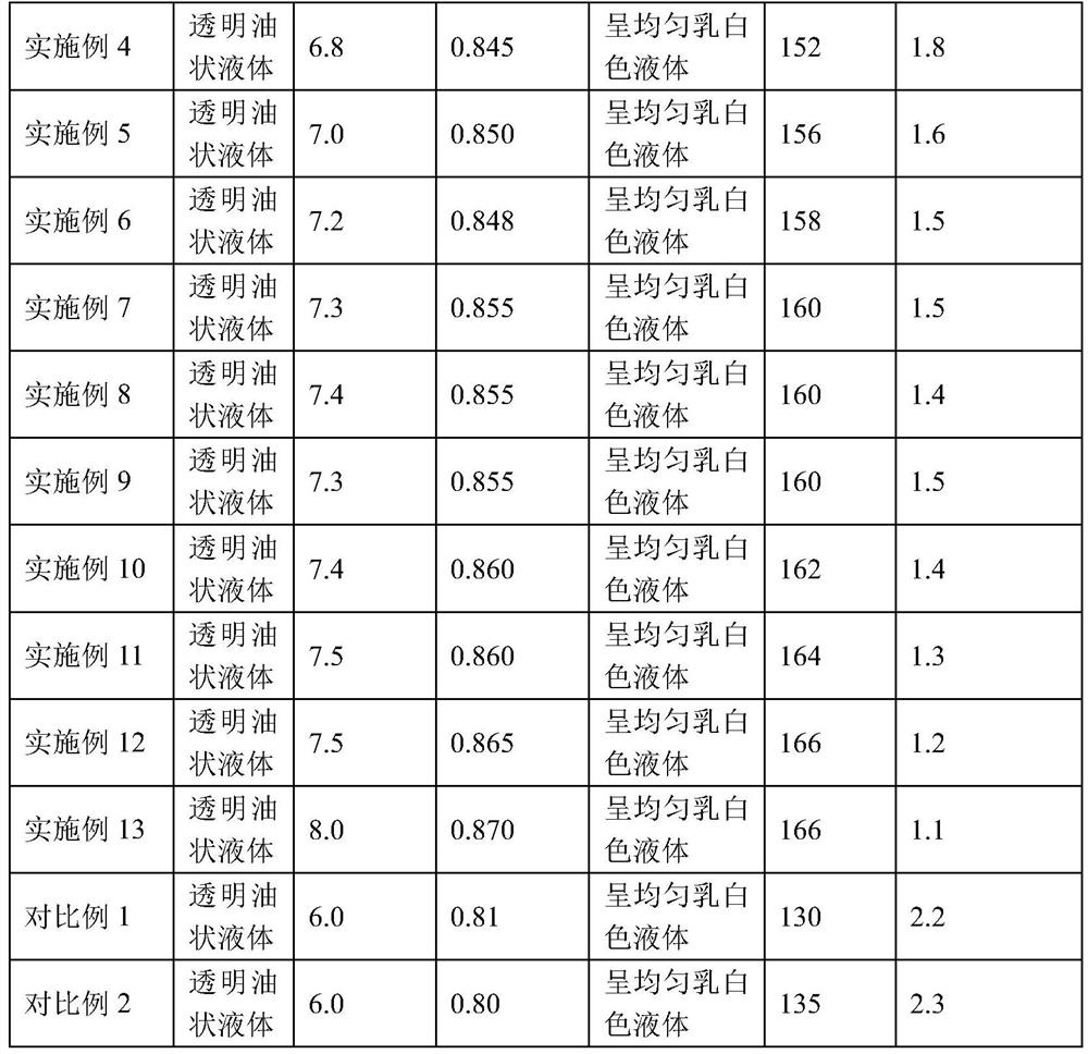 Silk yarn elasticizing oiling agent and preparation method thereof