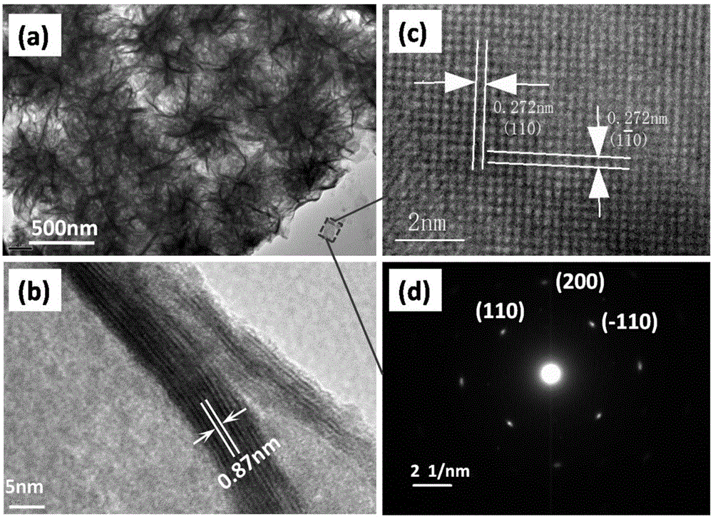 Micro-nano structure bismuth oxide material and preparation method thereof