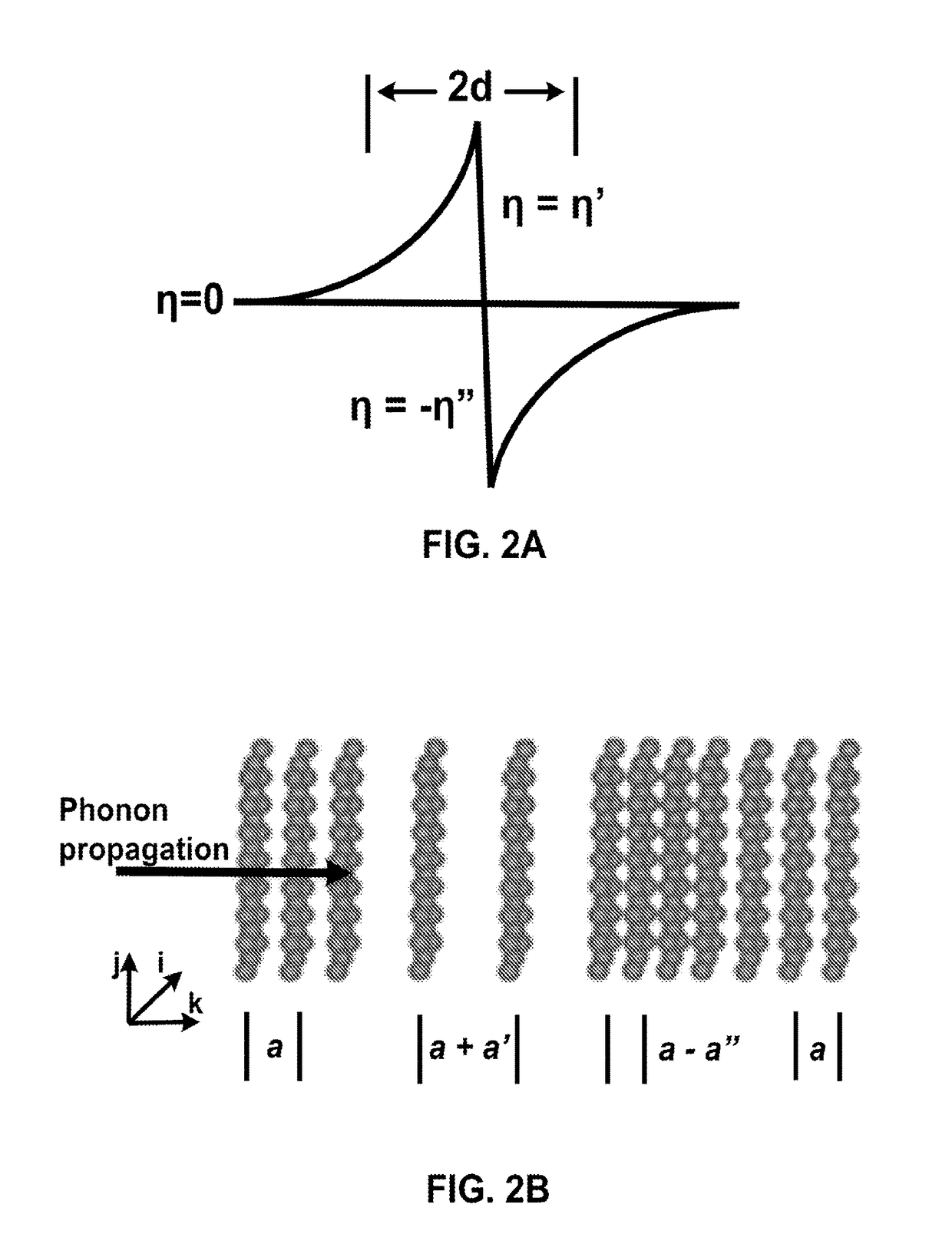 Apparatus and methods for probing a material as a function of depth using depth-dependent second harmonic generation