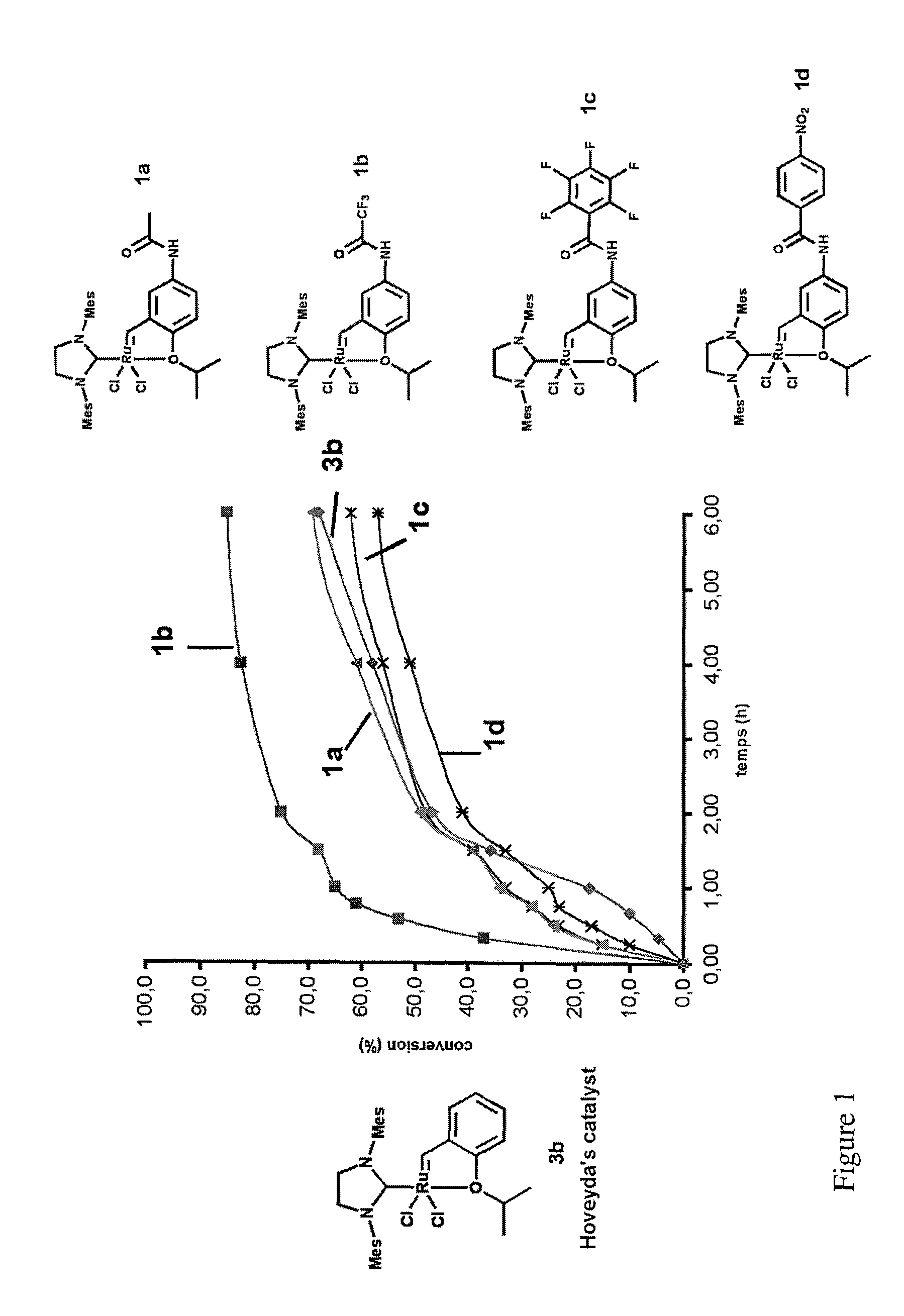 Ruthenium-based catalytic complexes and the use of such complexes for olefin metathesis