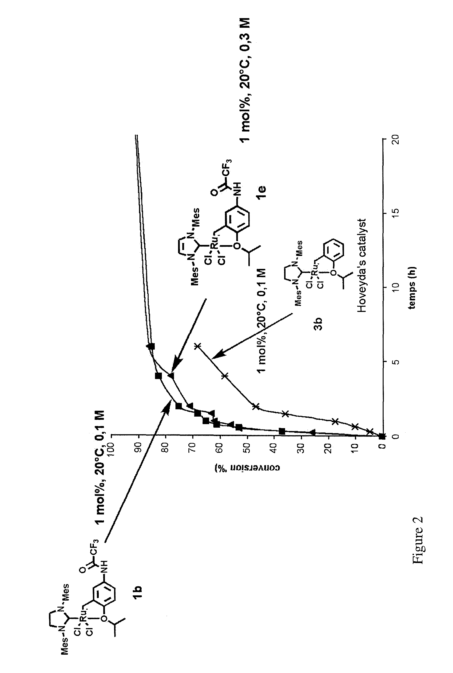 Ruthenium-based catalytic complexes and the use of such complexes for olefin metathesis