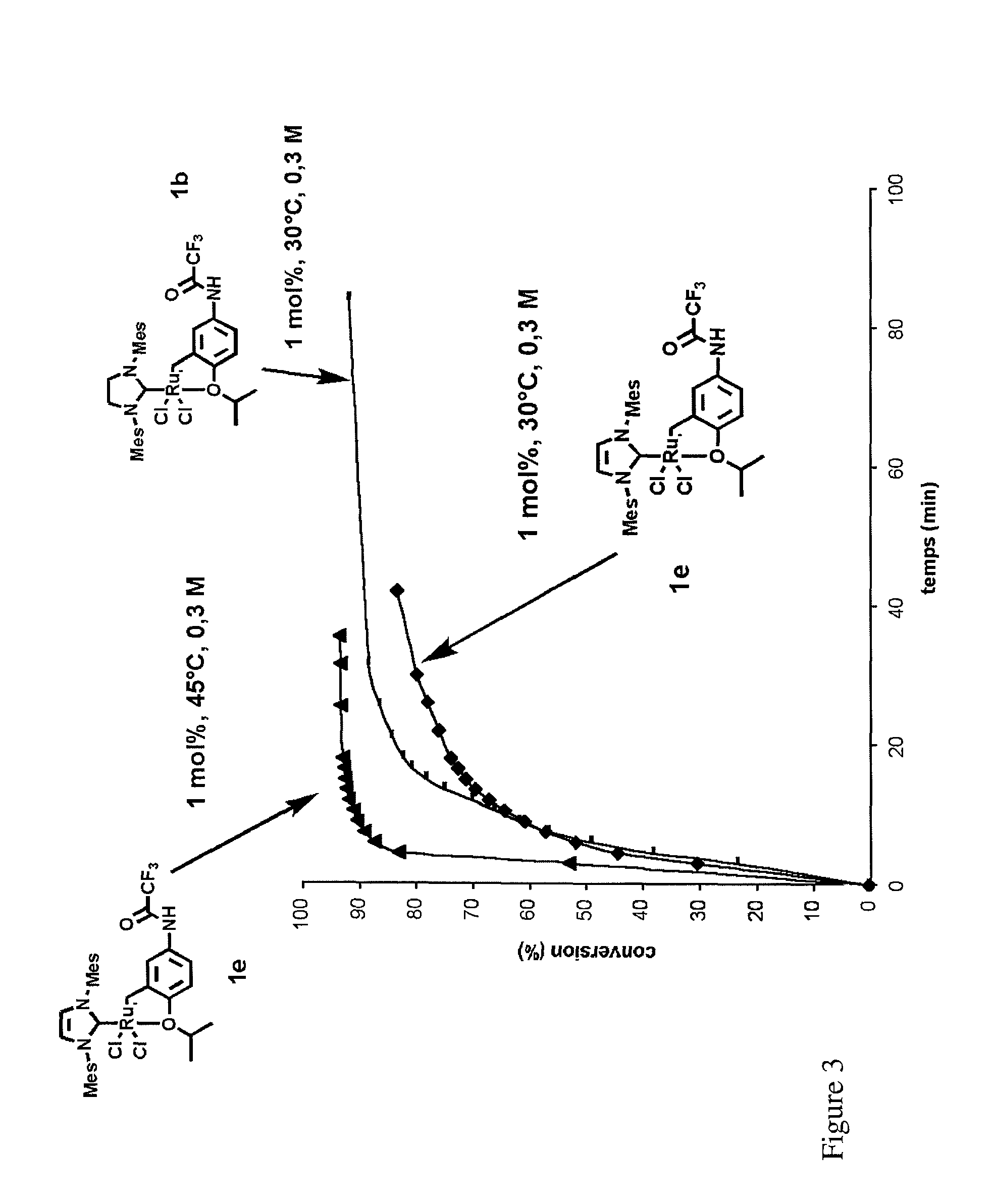 Ruthenium-based catalytic complexes and the use of such complexes for olefin metathesis