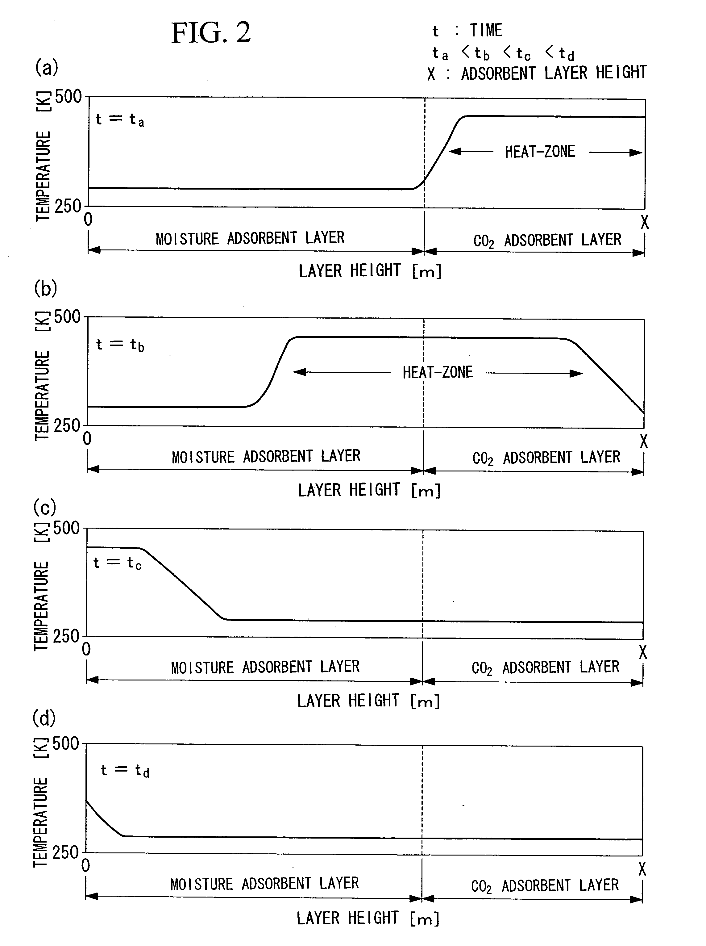 Method of restarting feed air purifier