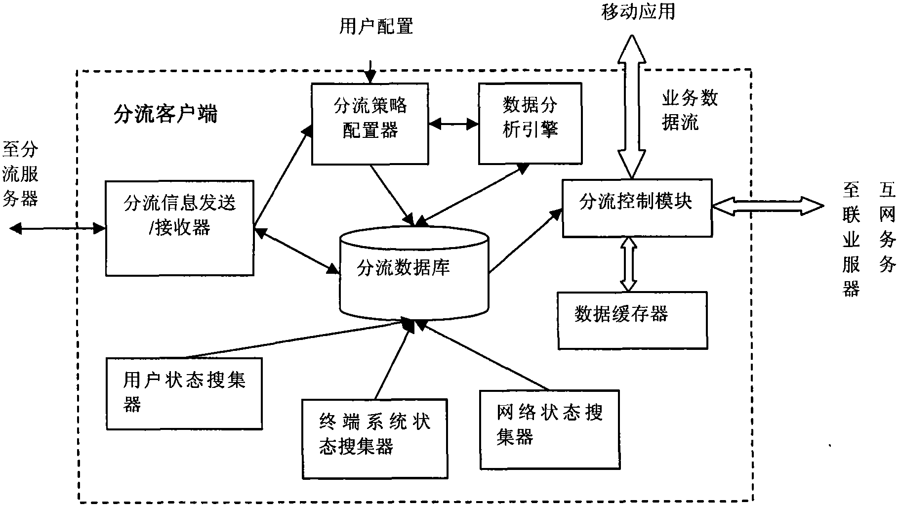 Flow-splitting system of heterogeneous wireless network