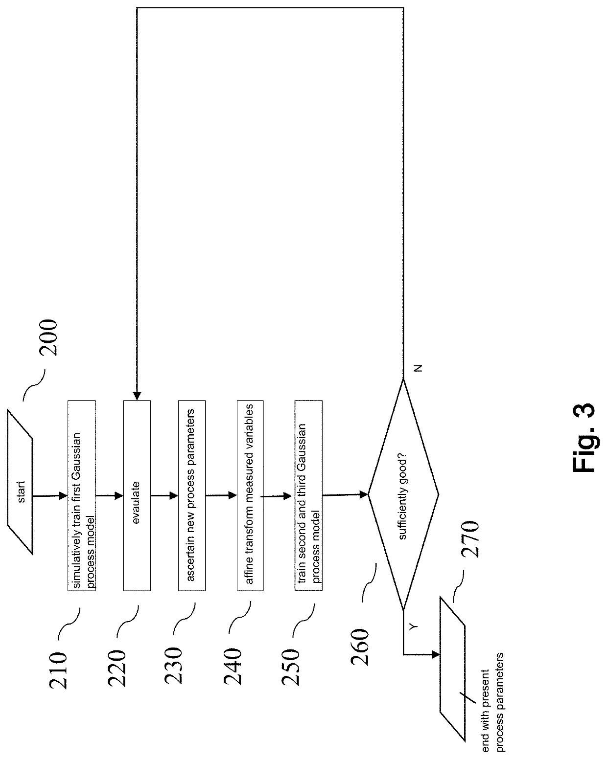 Method and device for ascertaining the energy input of laser welding using artificial intelligence