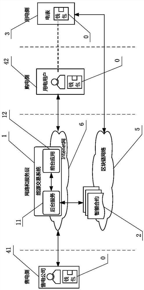 Block chain-based energy transaction system and transaction method thereof