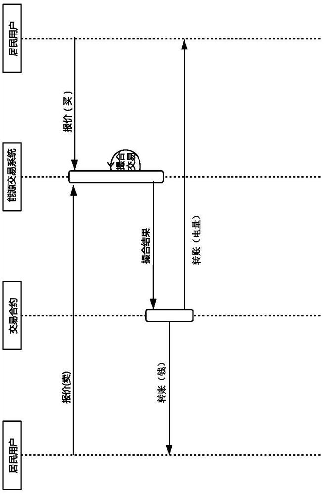 Block chain-based energy transaction system and transaction method thereof