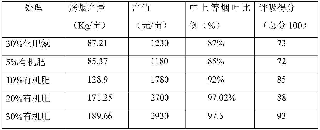 A kind of composite bacterial agent and its method for preparing tobacco planting organic fertilizer