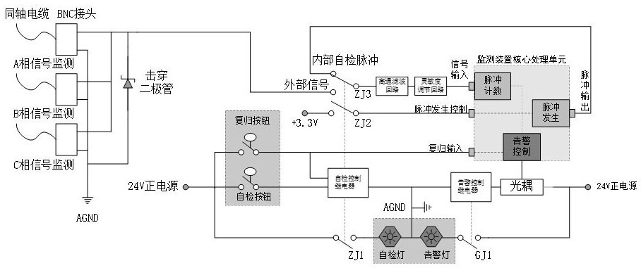 Self-inspection circuit and self-inspection method of signal acquisition loop of vacuum degree monitoring device