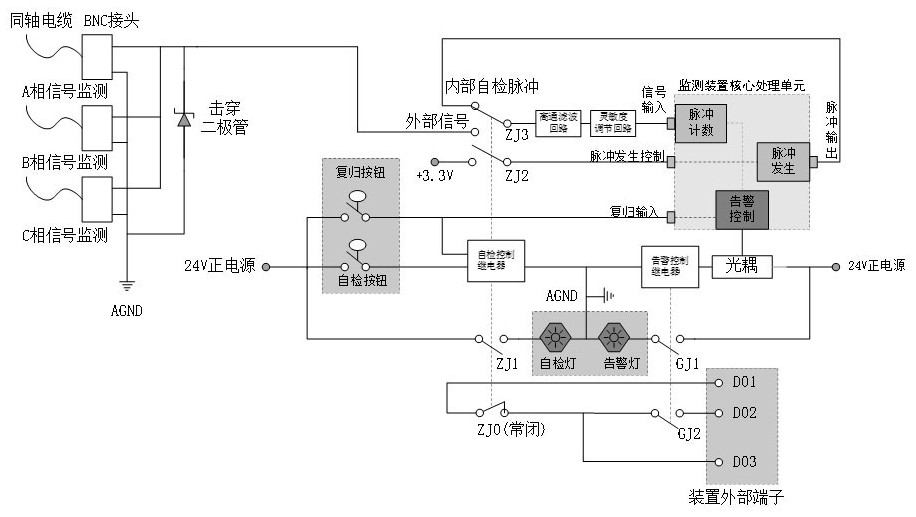 Self-inspection circuit and self-inspection method of signal acquisition loop of vacuum degree monitoring device