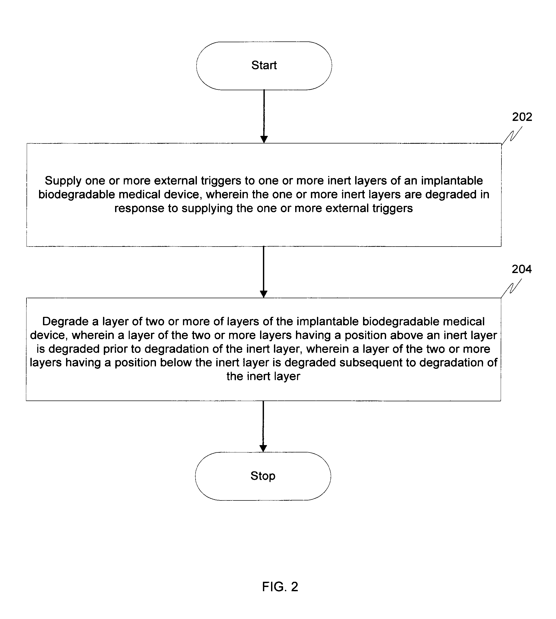 Biodegradable medical devices and method to control degradation of the biodegradable medical devices