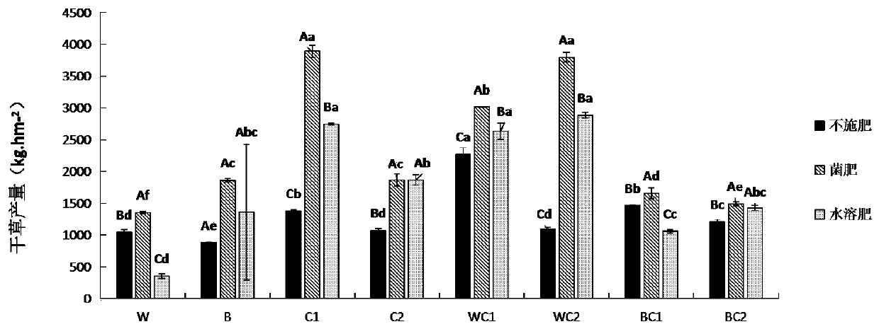 A method for establishing artificial grassland under a photovoltaic rack