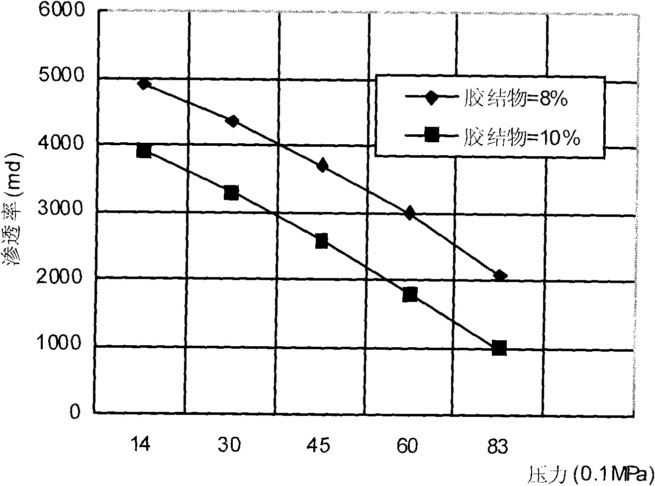 Corestone manufacture method