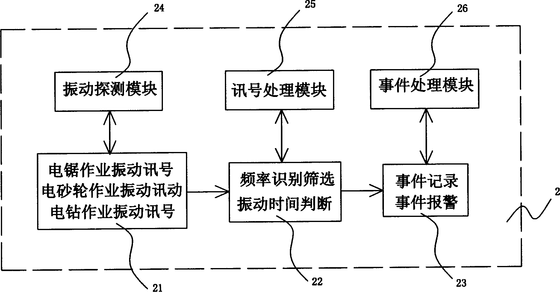 Vibration detecting method and detector for cargo container