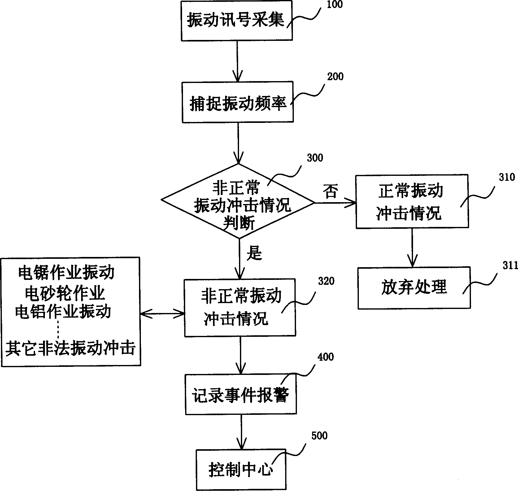 Vibration detecting method and detector for cargo container