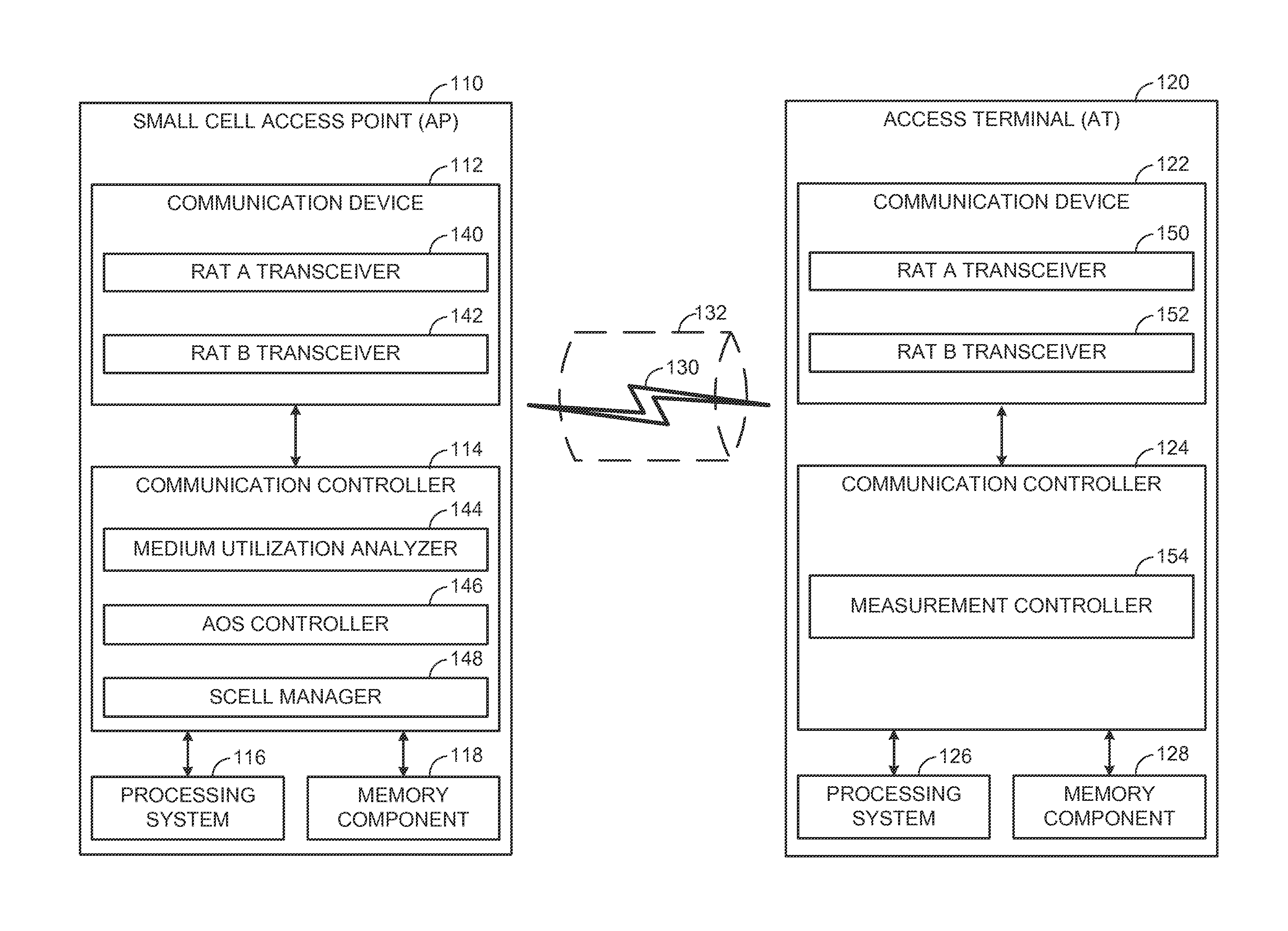 Carrier sense adaptive transmission (CSAT) measurements in shared spectrum