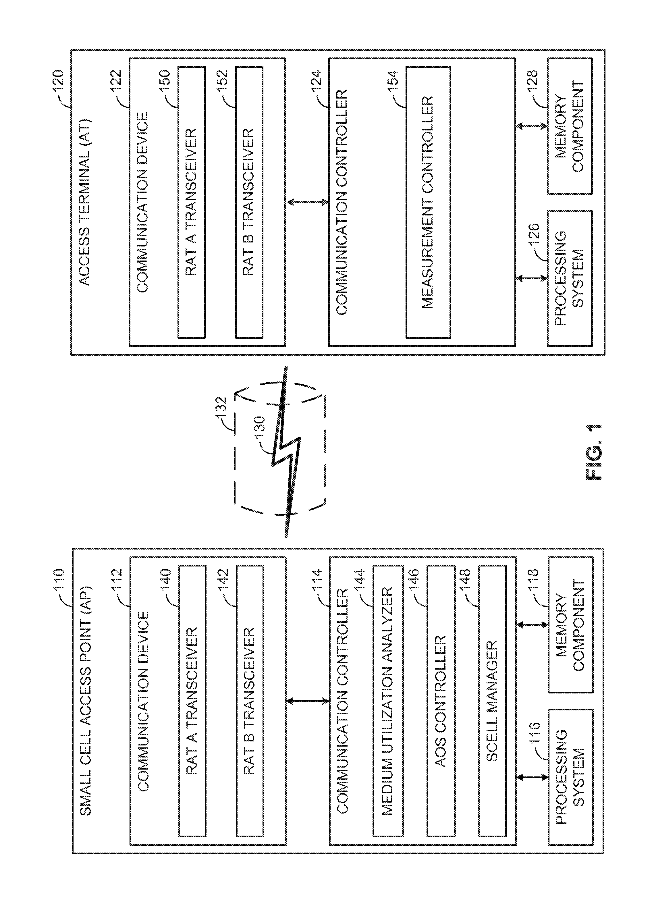 Carrier sense adaptive transmission (CSAT) measurements in shared spectrum