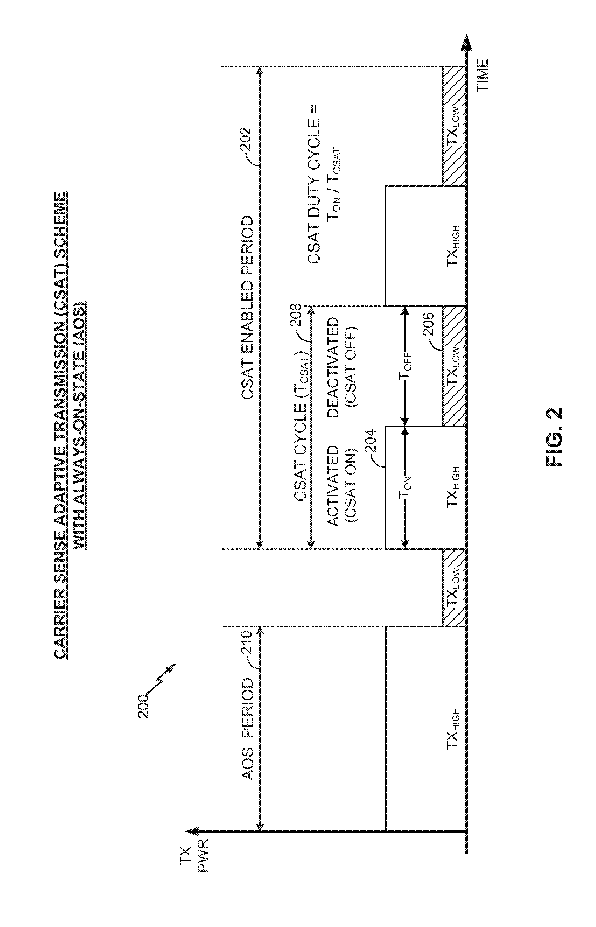 Carrier sense adaptive transmission (CSAT) measurements in shared spectrum